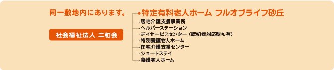 社会福祉法人三和会